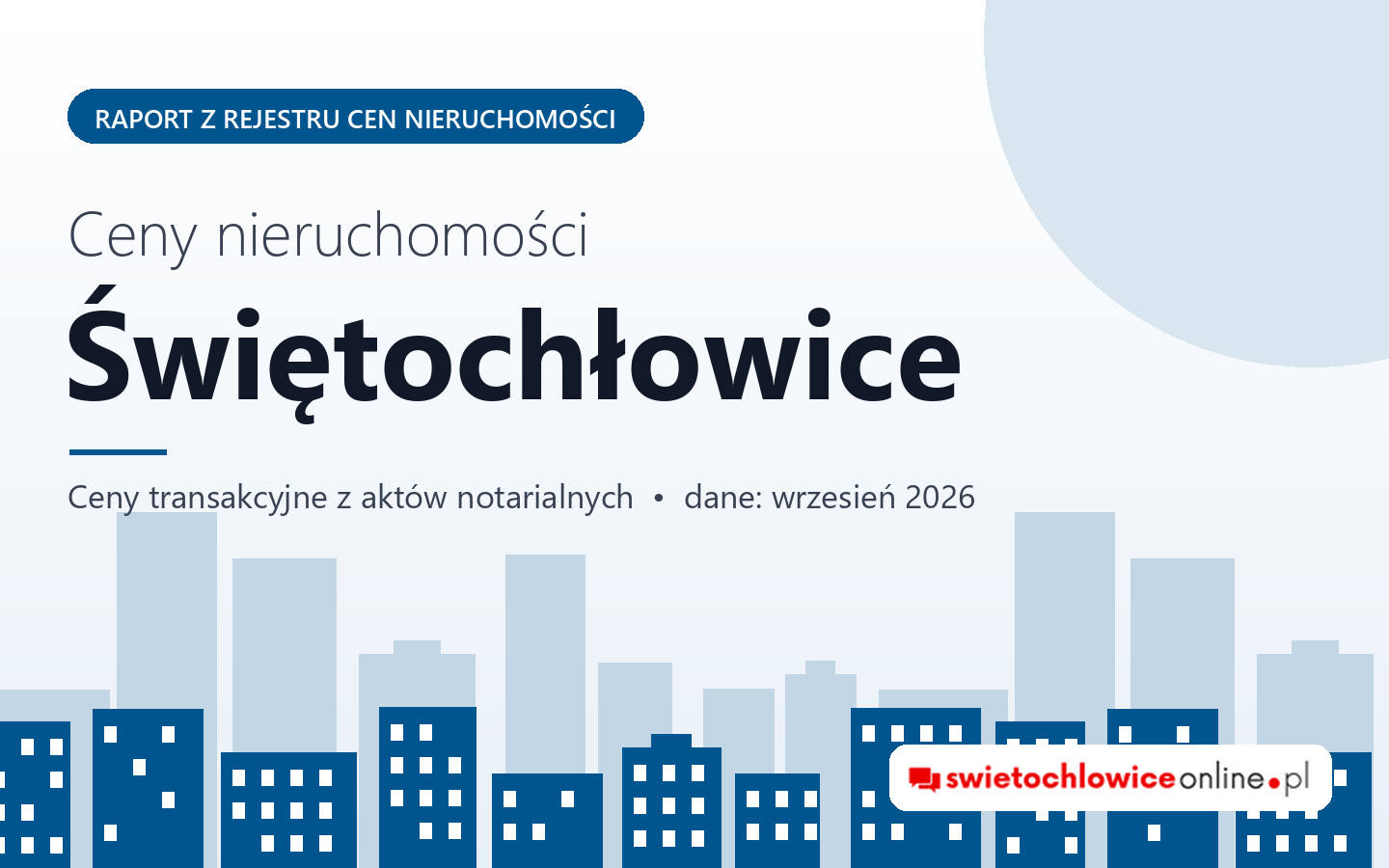 Ceny nieruchomości w Świętochłowicach - raport z rejestru cen