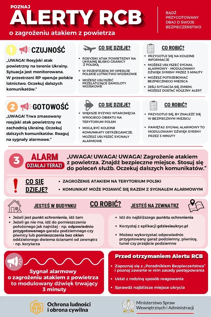 Alarm lotniczy może oznaczać realne zagrożenie. Są zasady reagowania