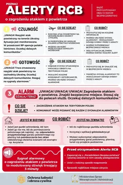 Alarm lotniczy może oznaczać realne zagrożenie. Są zasady reagowania