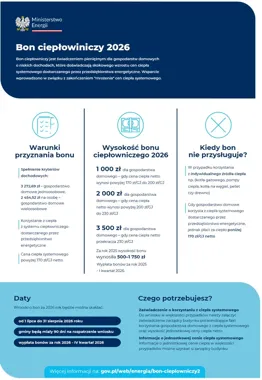 Bon ciepłowniczy wchodzi do gry. Nie każdy jednak spełni warunki