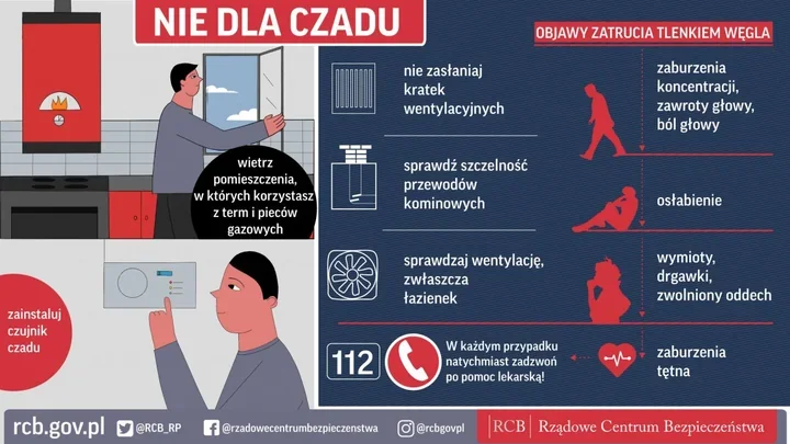 Czad wraca wraz z chłodem. Policja przypomina o czujnikach
