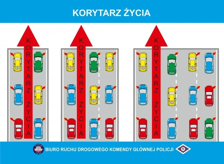 Korytarz życia może zdecydować o wszystkim. Policja przypomina kierowcom