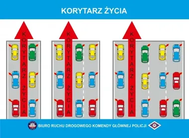 Korytarz życia może zdecydować o wszystkim. Policja przypomina kierowcom